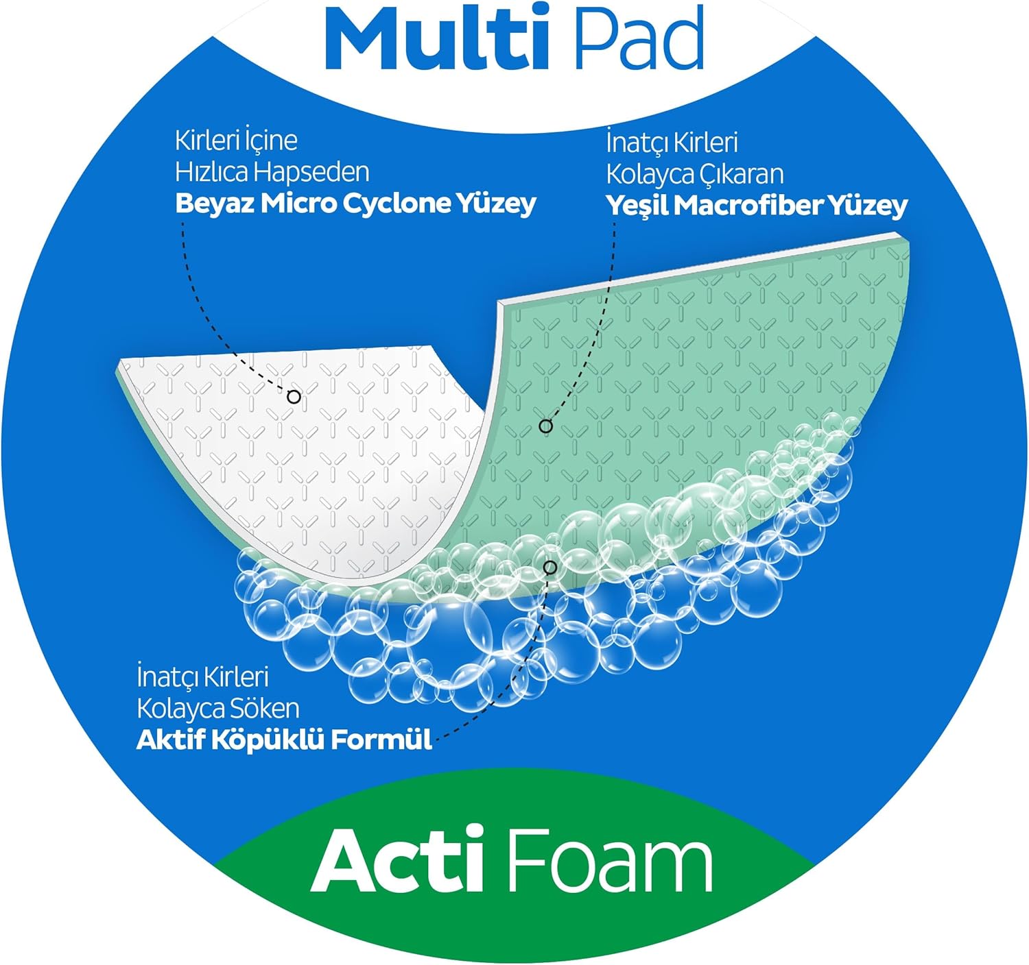 Sleepy Surface Cleaning Wipes – Descaler – 30 Sheets - Sleepy Kirec Sokucu Havlu